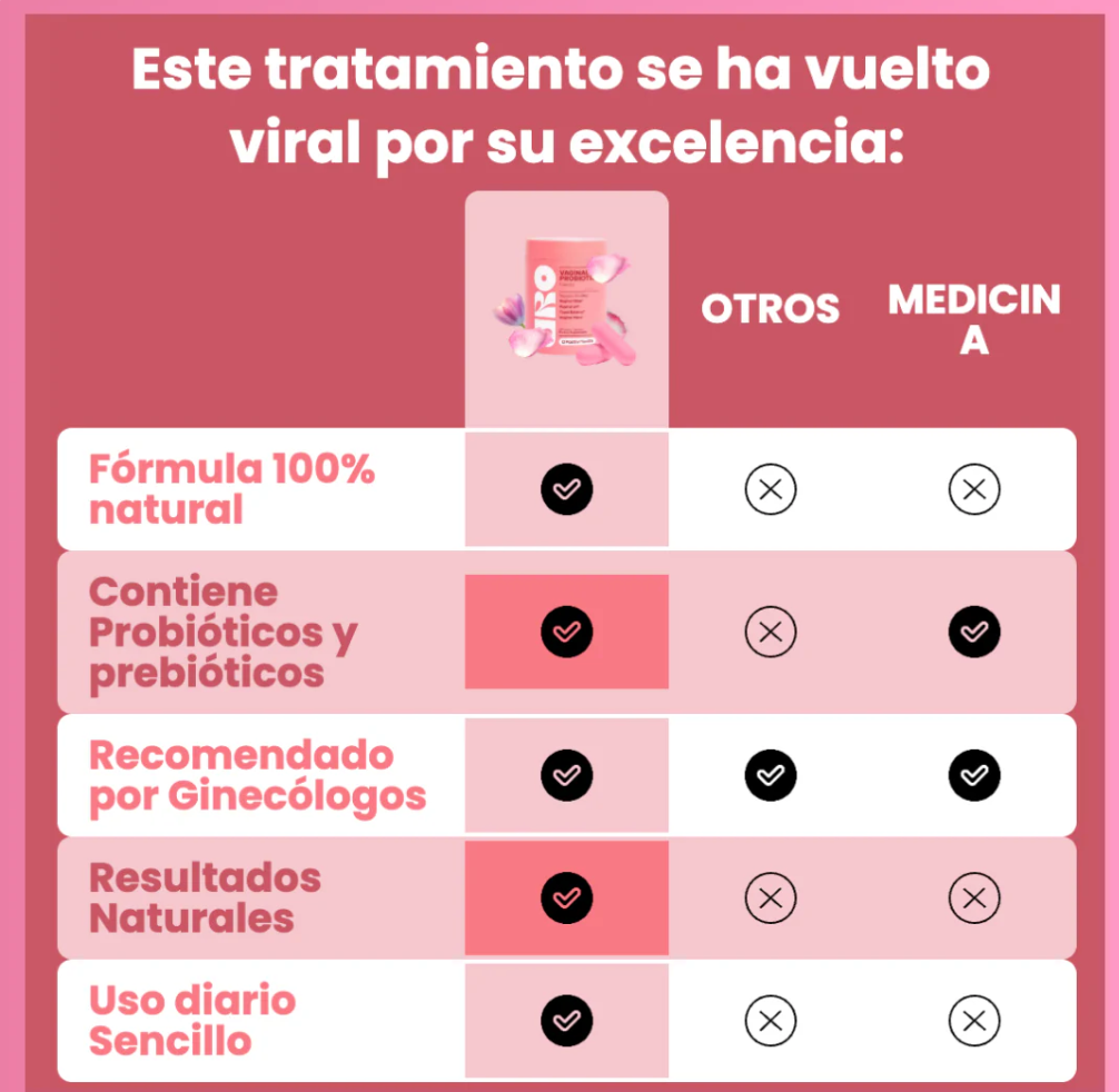 🌷 URO Probiótico Vaginal 🌷 + 🔥 Oferta Exclusiva con Envío Gratis 🚚